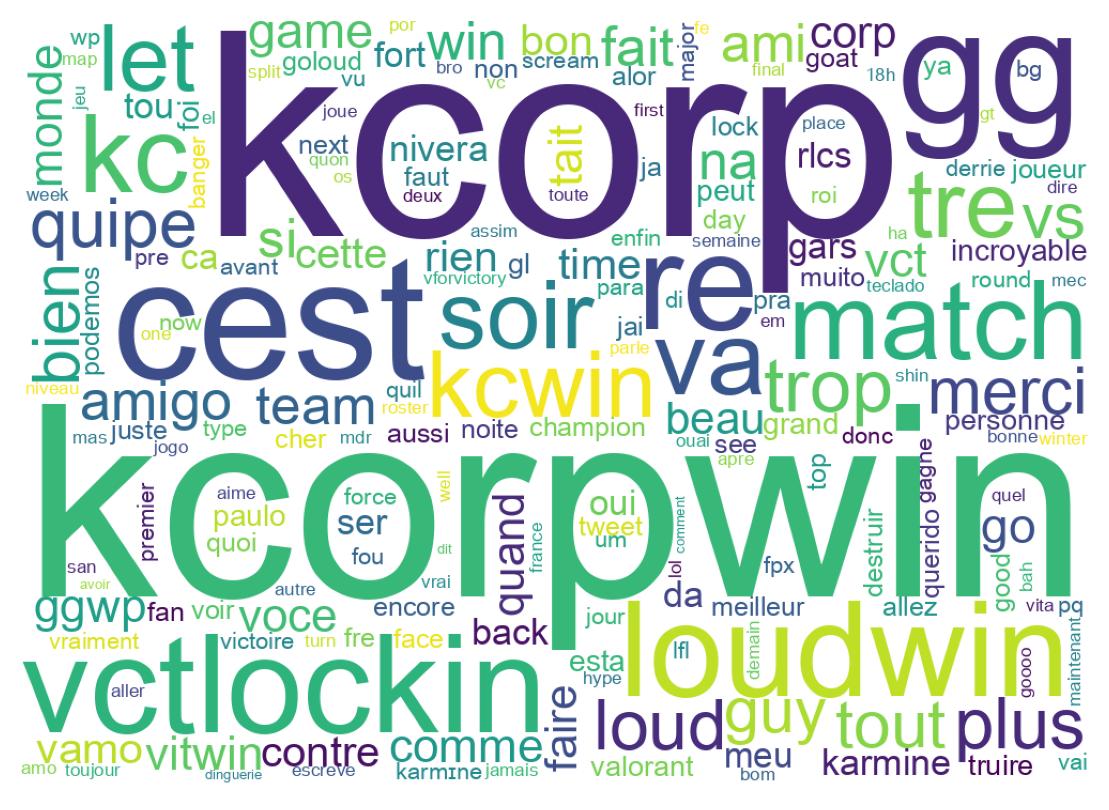 Wortwolke der Tweets