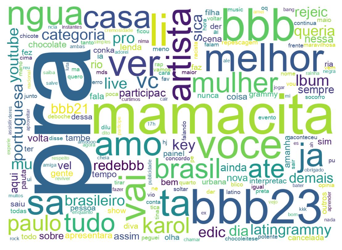 سحابة كلمات التغريدات