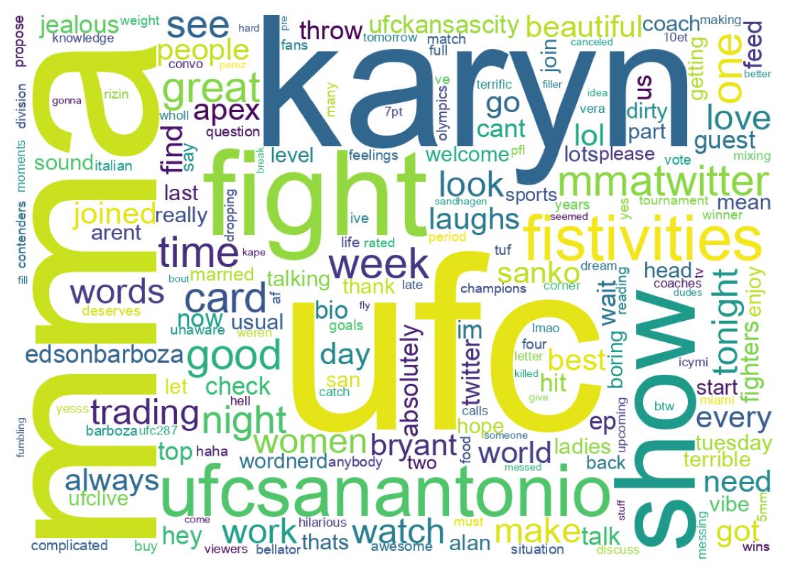 Wordcloud of tweets