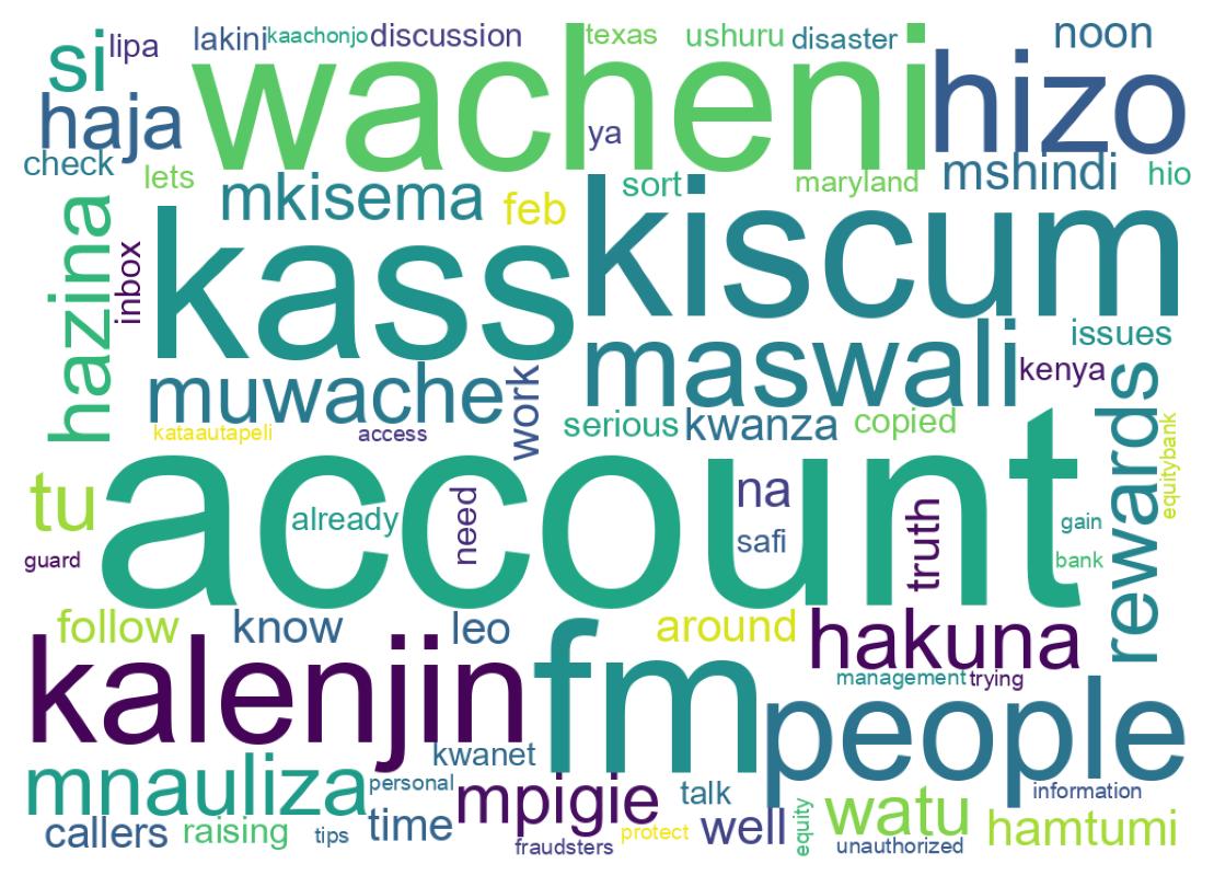 Wortwolke der Tweets