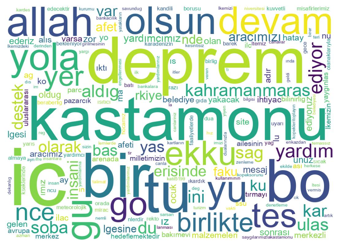 Wortwolke der Tweets