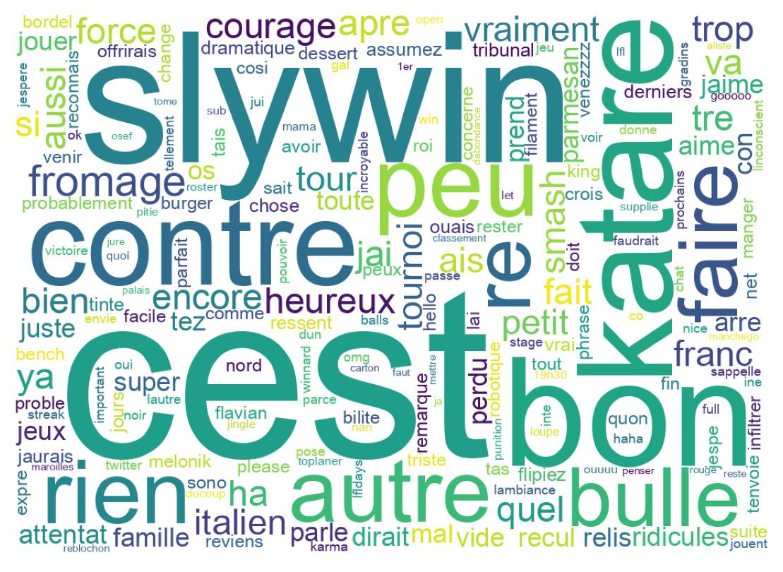 Wortwolke der Tweets