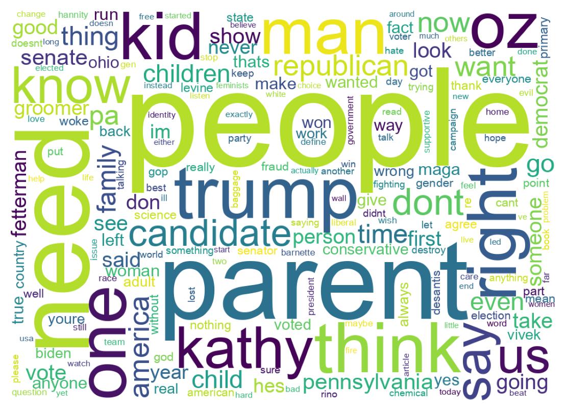 Wordcloud of tweets