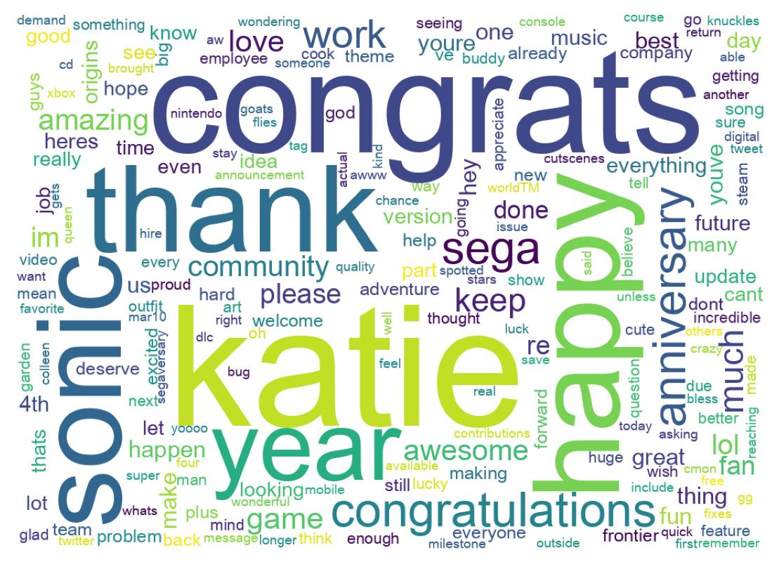 سحابة كلمات التغريدات