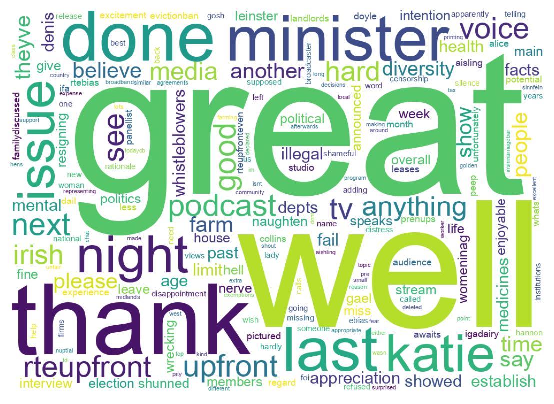 Word cloud tweet