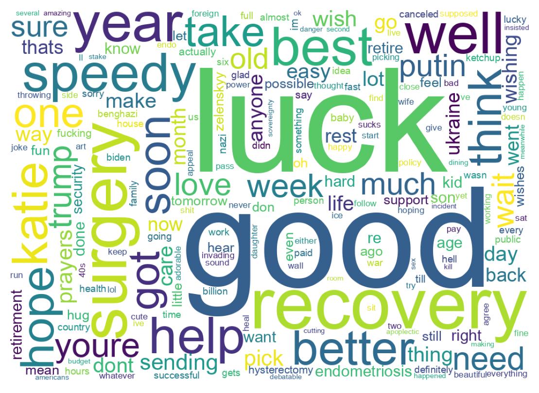 Wordcloud of tweets