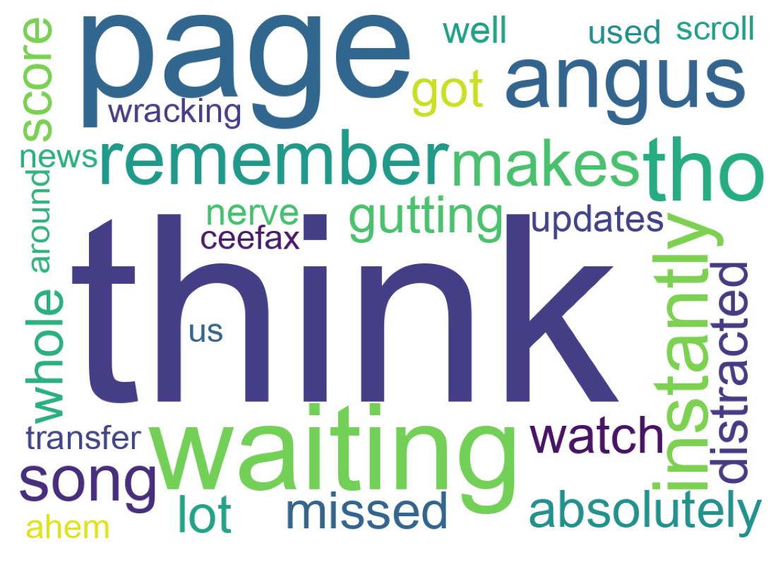 Word cloud tweet