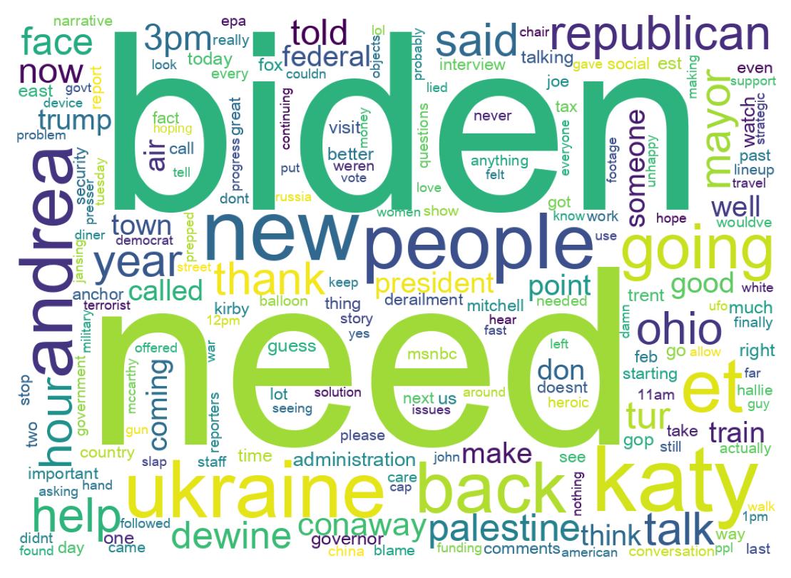 Wortwolke der Tweets