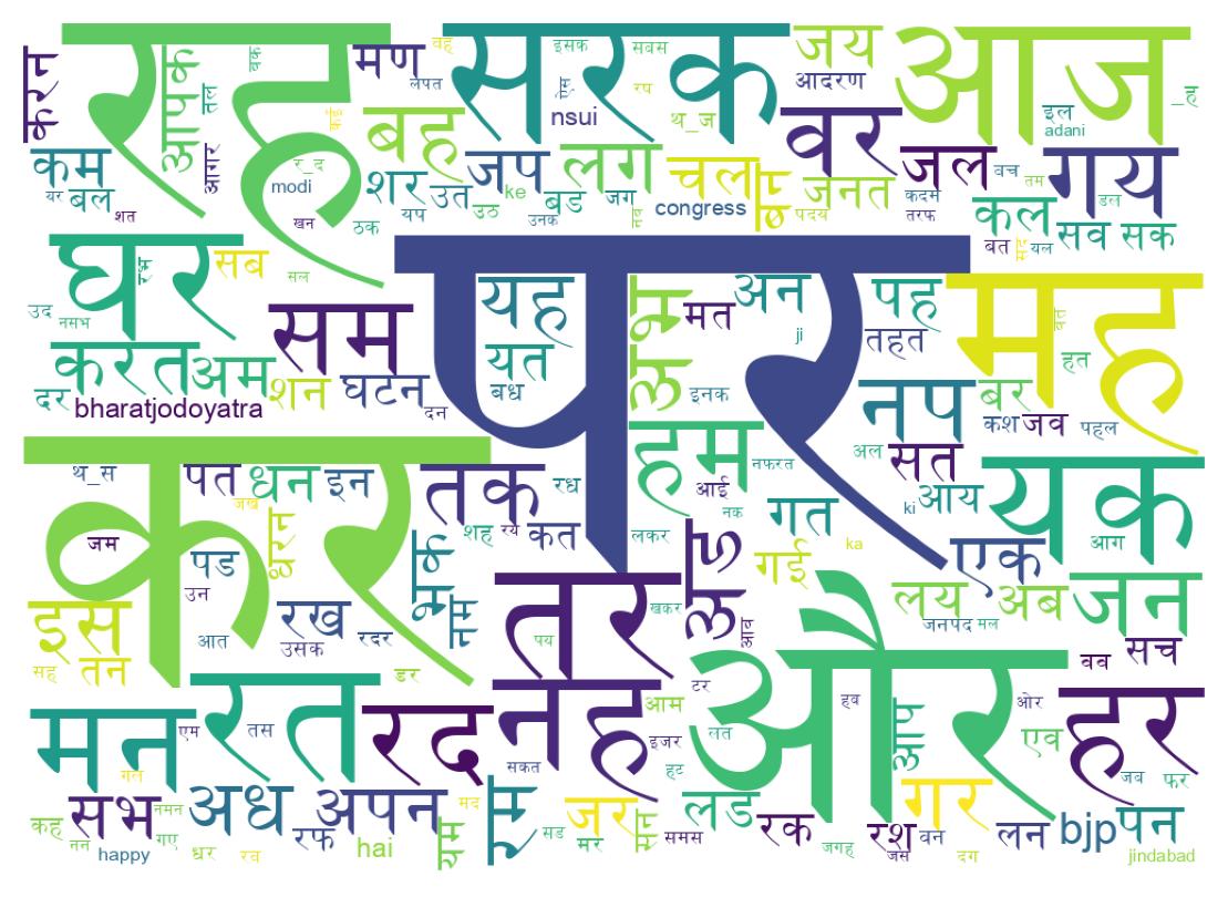 Word cloud tweet