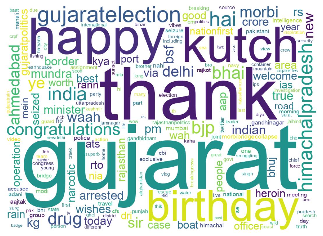 Wordcloud of tweets