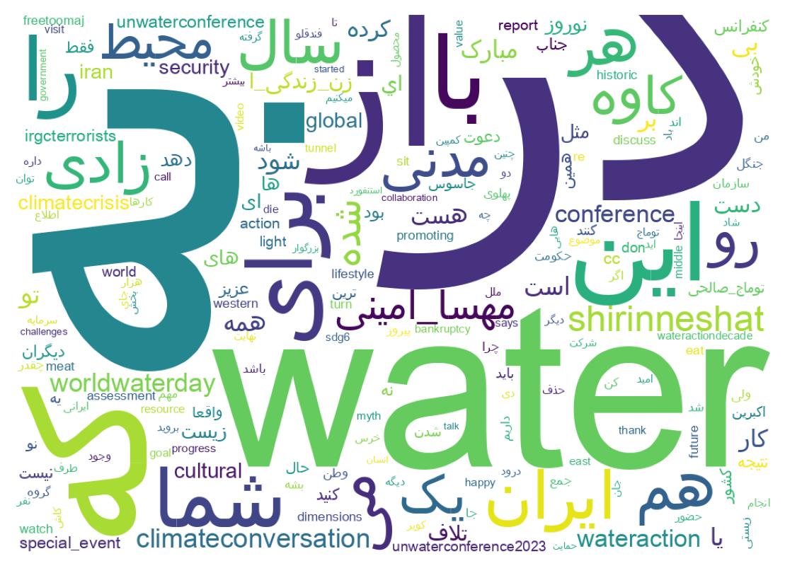 Wordcloud of tweets