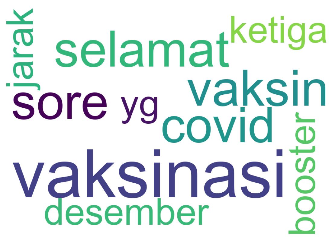Tweet kelime bulutu