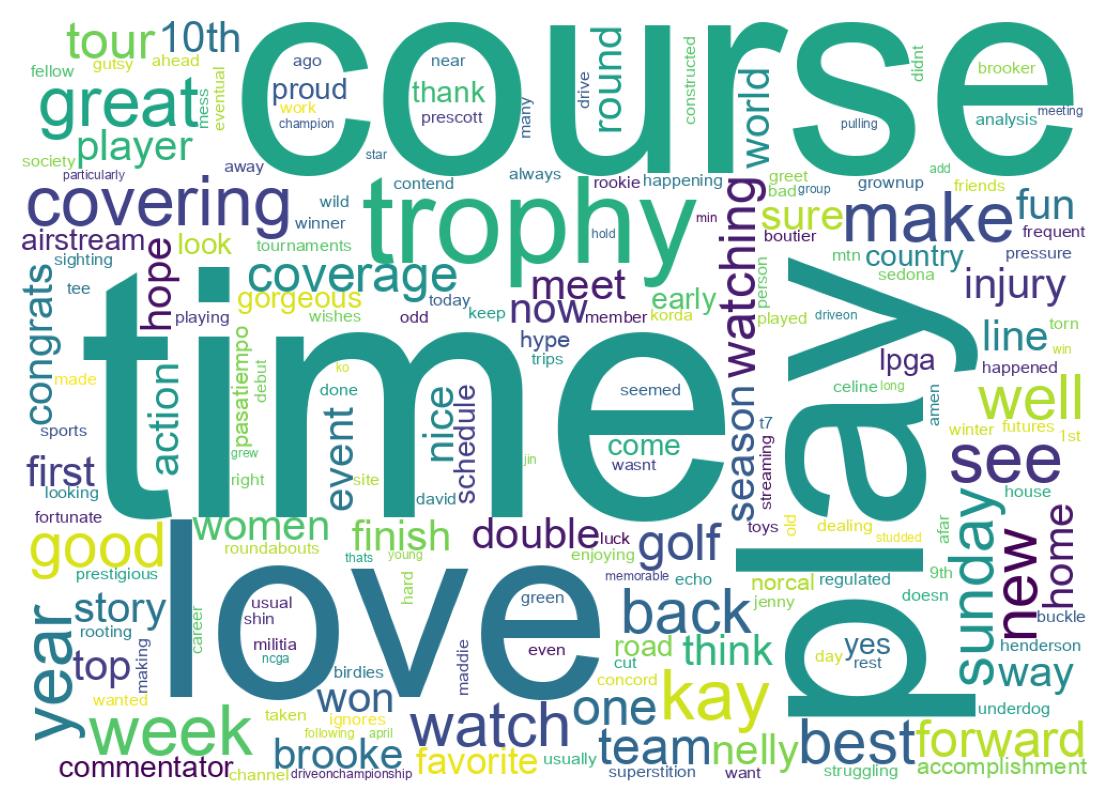 Wordcloud of tweets