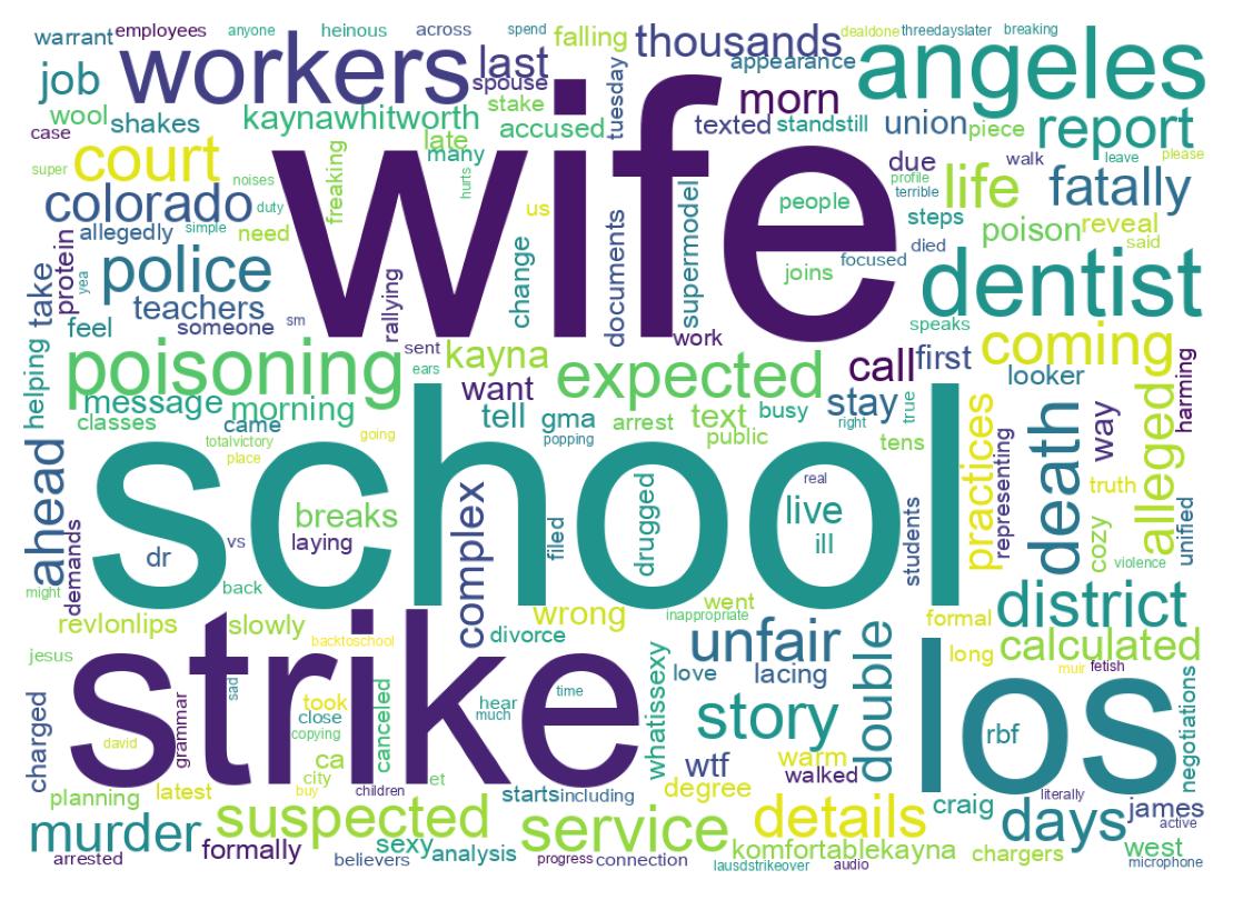 Wordcloud of tweets