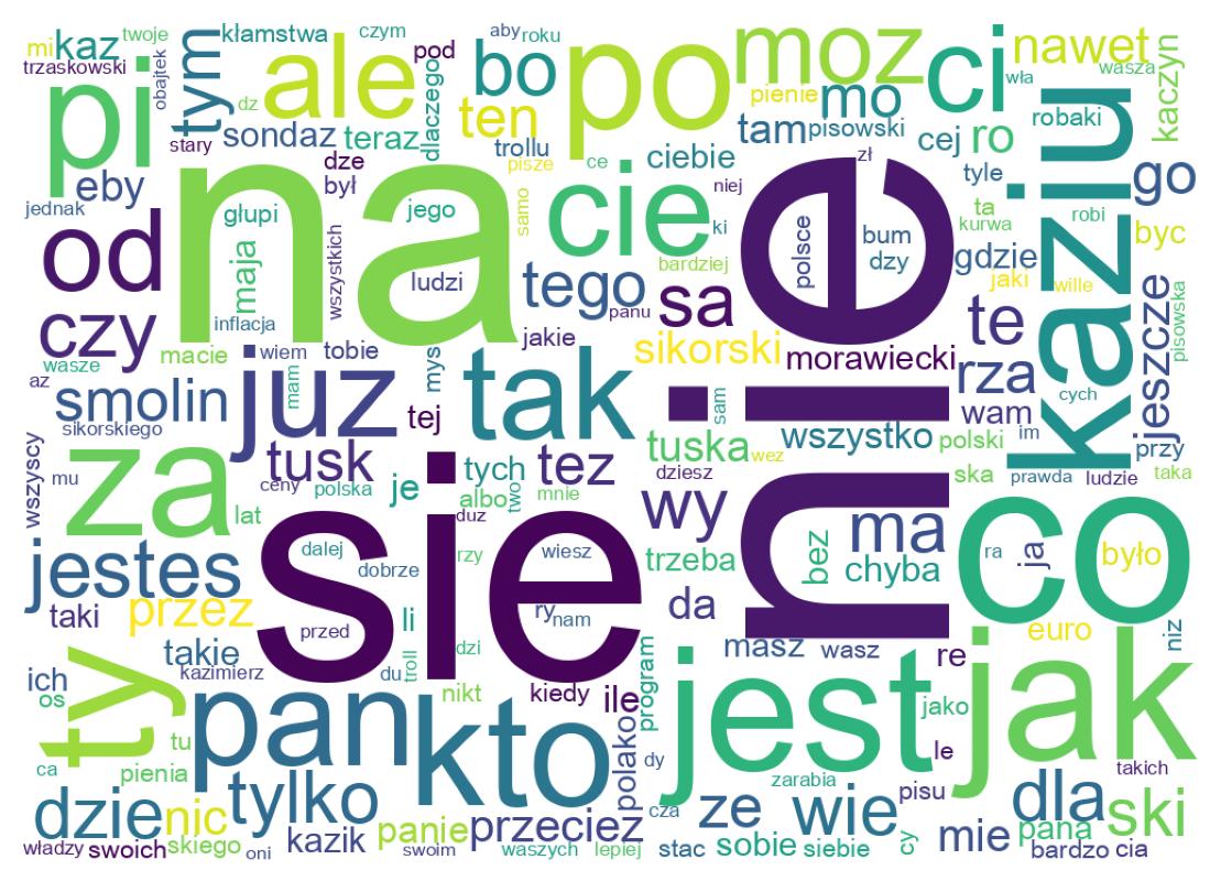 Nuvem de palavras dos tweets