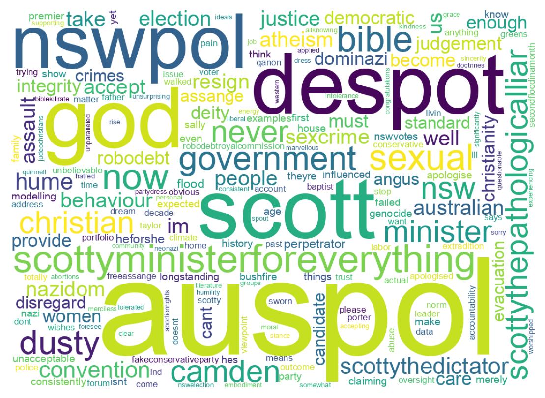 Wordcloud of tweets