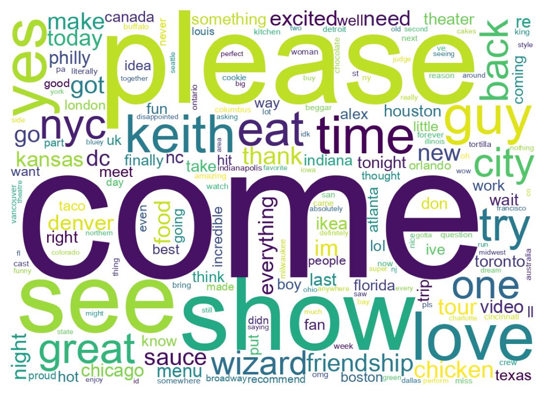 Word cloud tweet