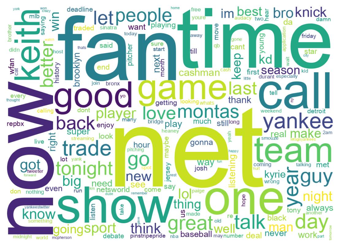 Word cloud tweet