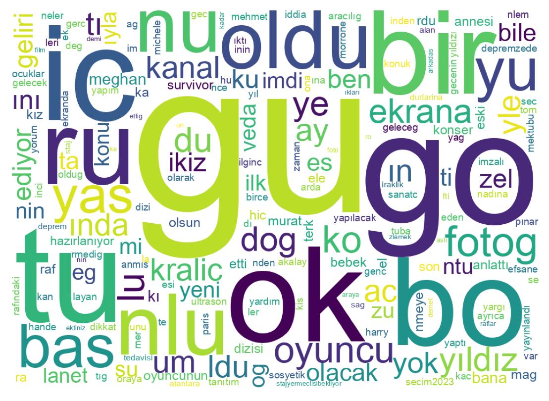 Wordcloud of tweets