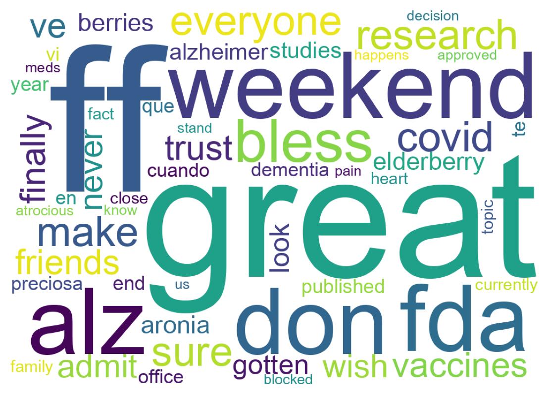 Wordcloud of tweets