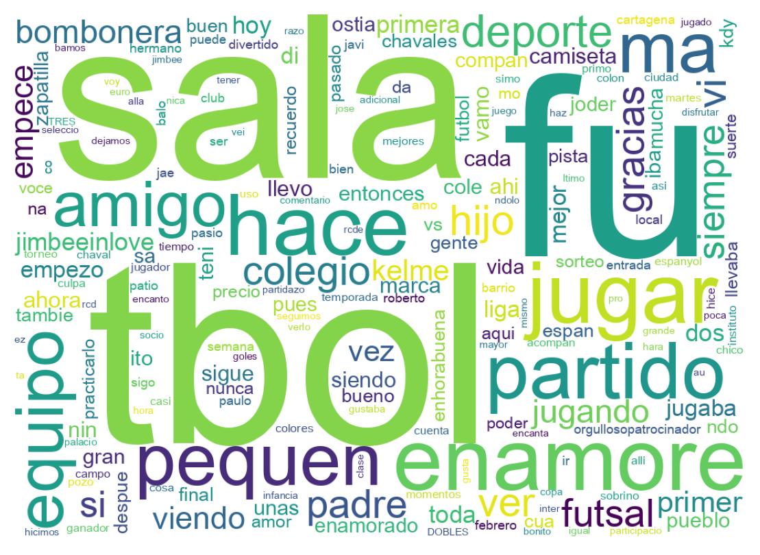 Nuvem de palavras dos tweets