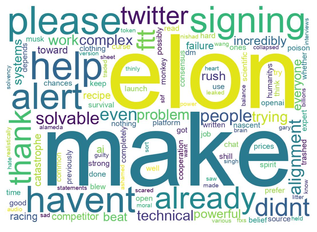 Wortwolke der Tweets