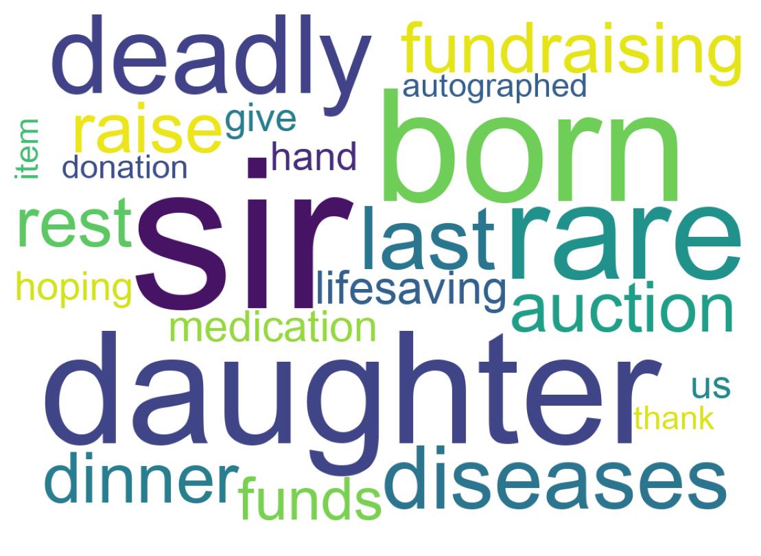 Wortwolke der Tweets