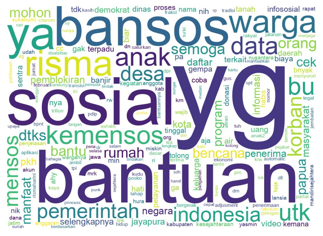 Word cloud tweet
