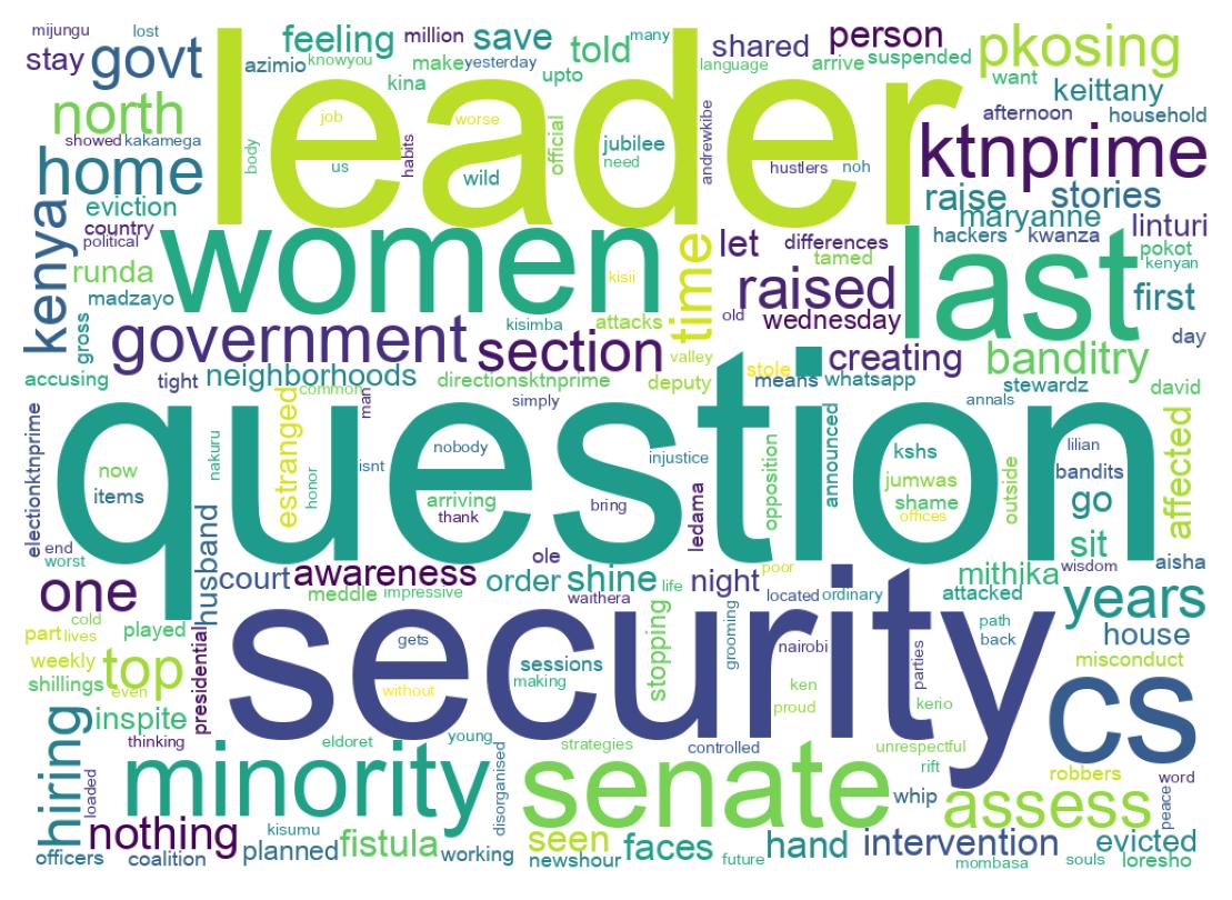 Word cloud tweet