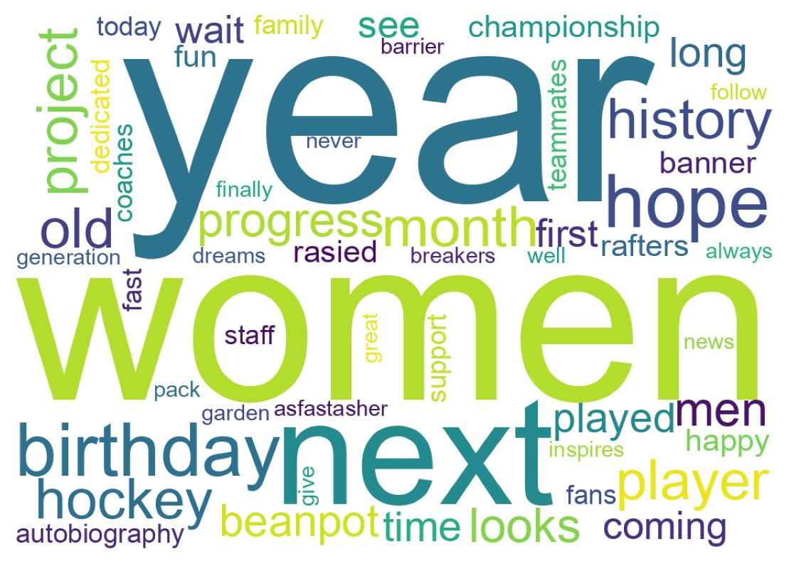 Nuage de mots des tweets