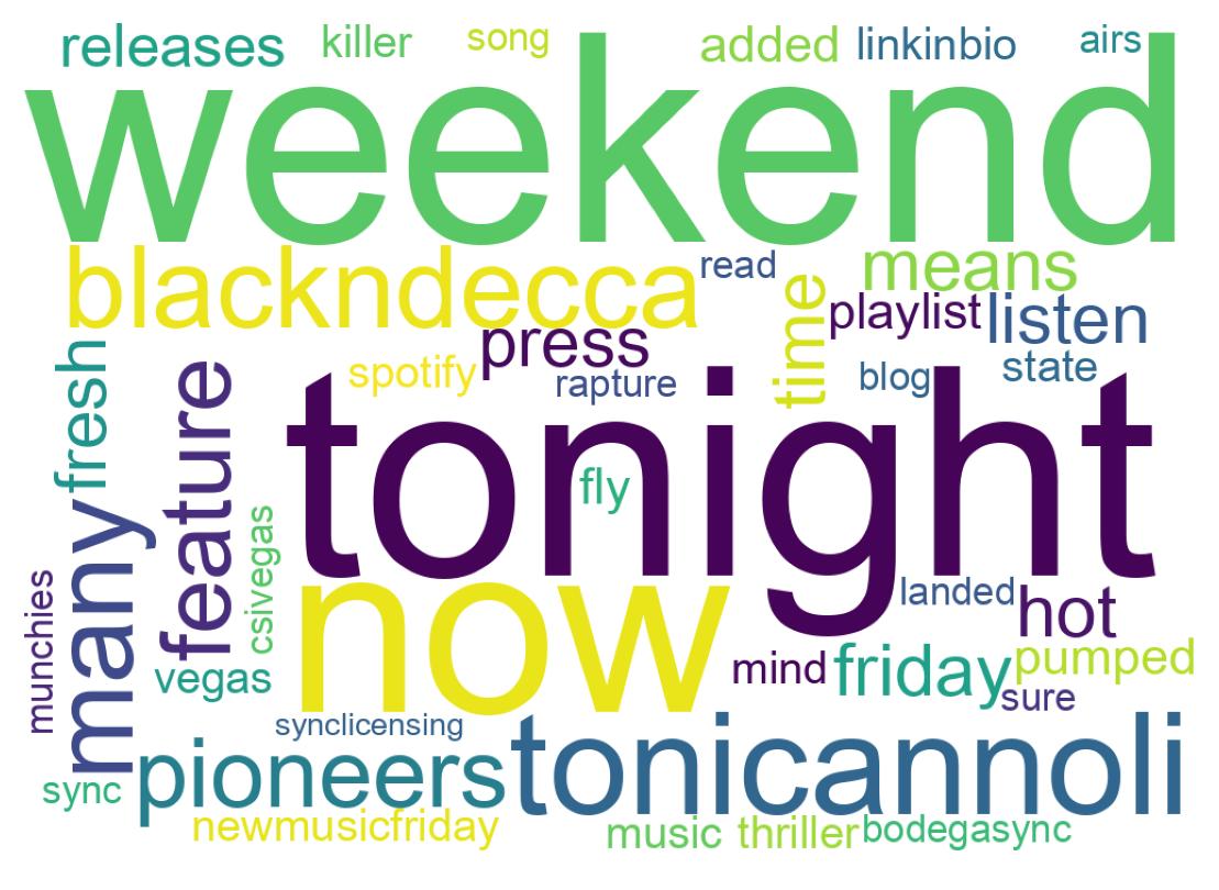 Word cloud tweet