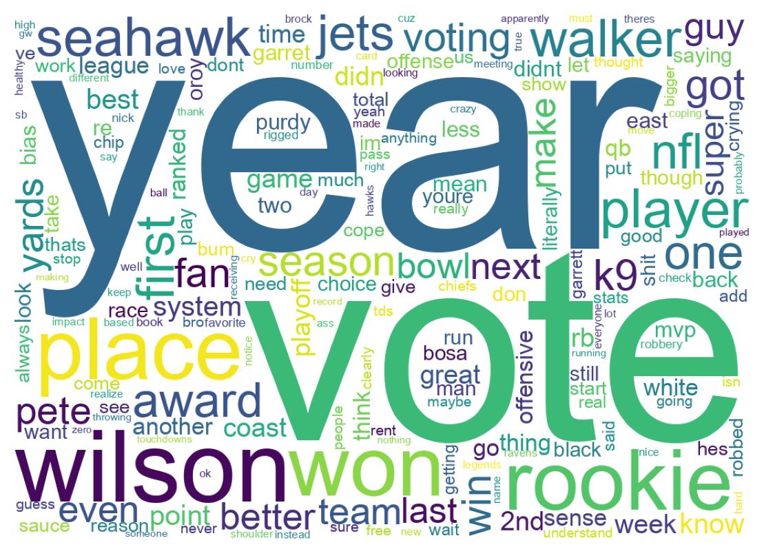 Word cloud tweet