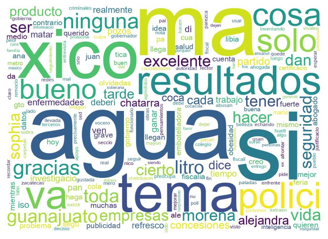 Nuvem de palavras dos tweets
