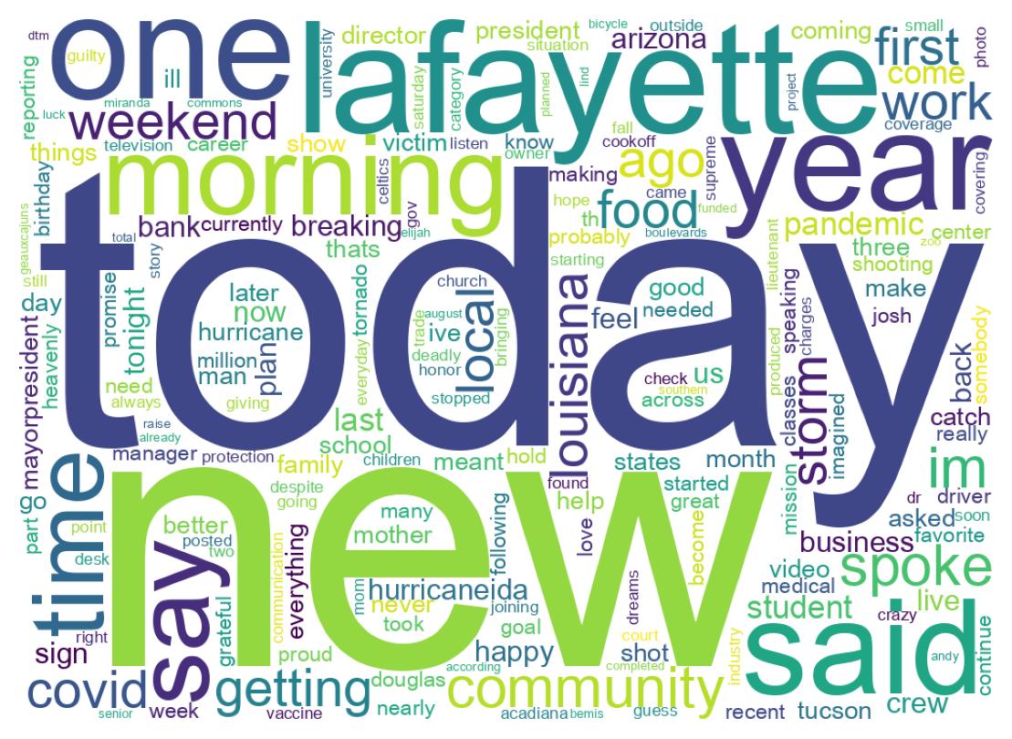 Wordcloud of tweets