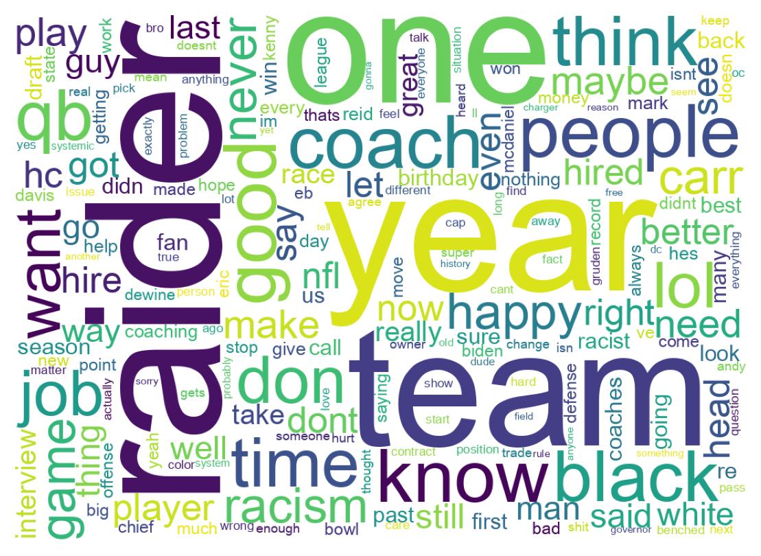 Word cloud tweet