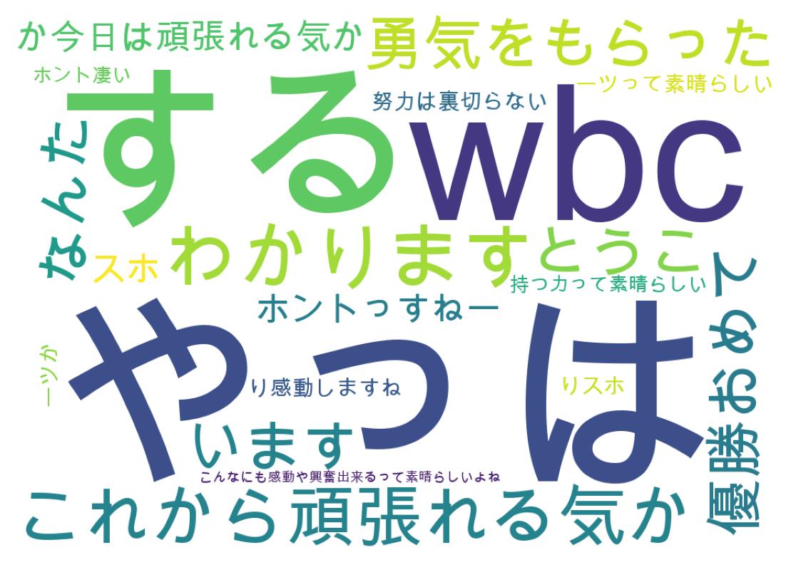 ツイートのワードクラウド