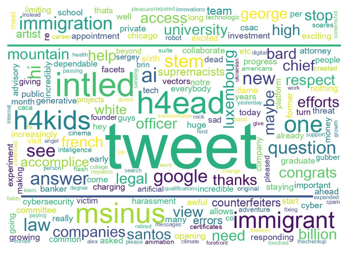 Tweet kelime bulutu