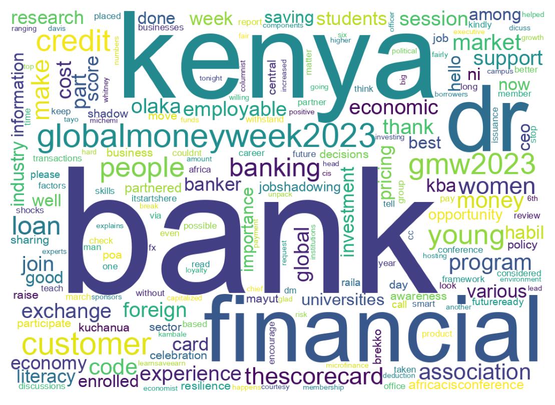 سحابة كلمات التغريدات