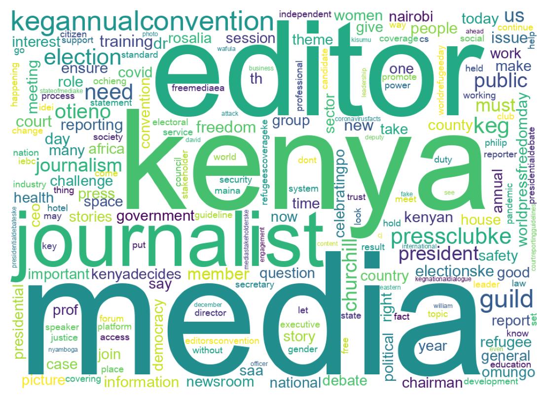 Wordcloud of tweets