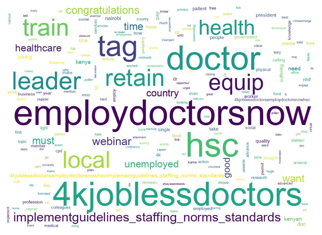 Word cloud tweet