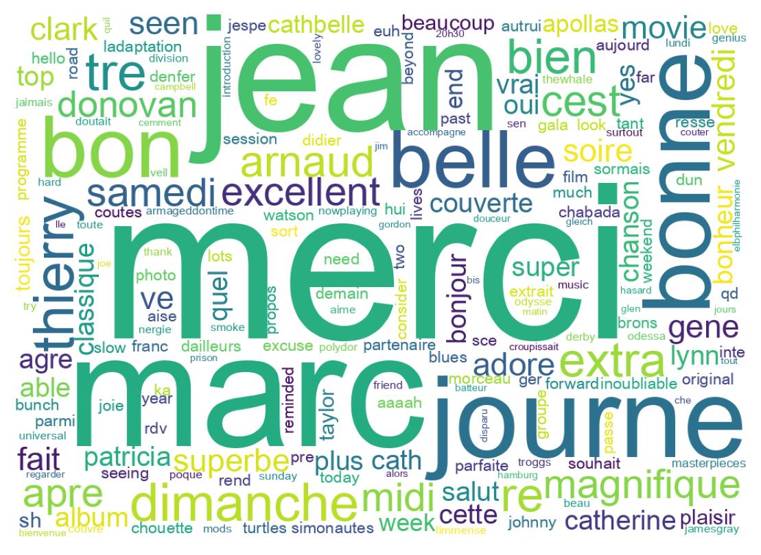 Wordcloud of tweets