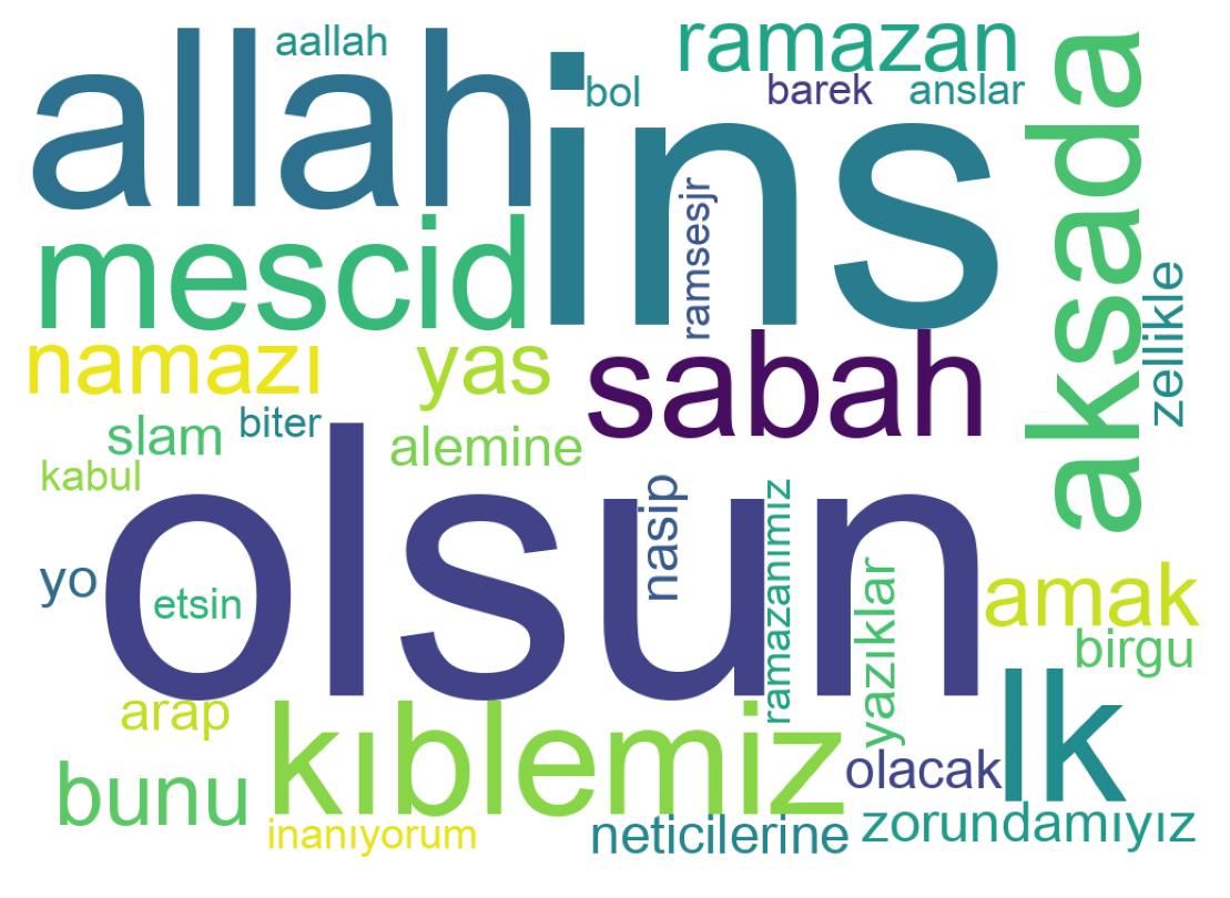 Tweet kelime bulutu