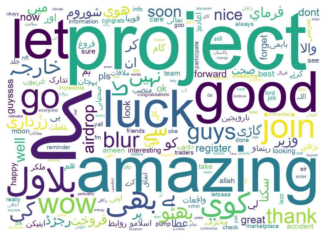 Word cloud tweet