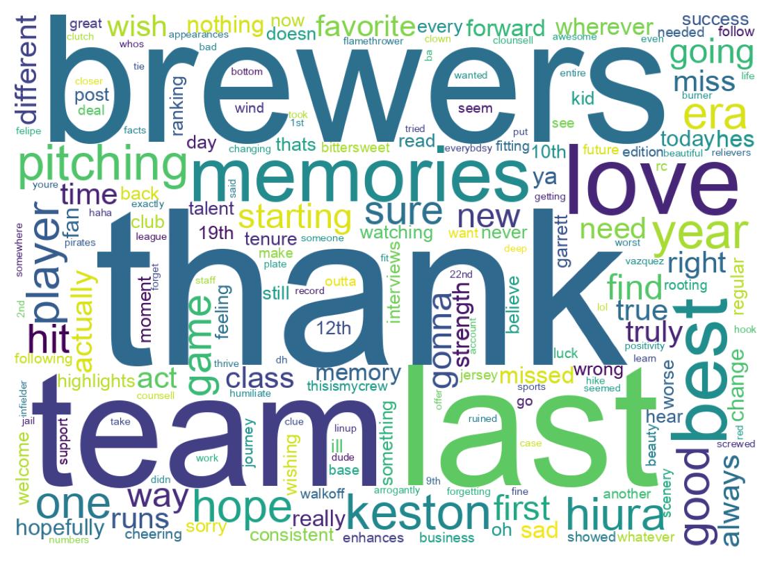 Wordcloud of tweets