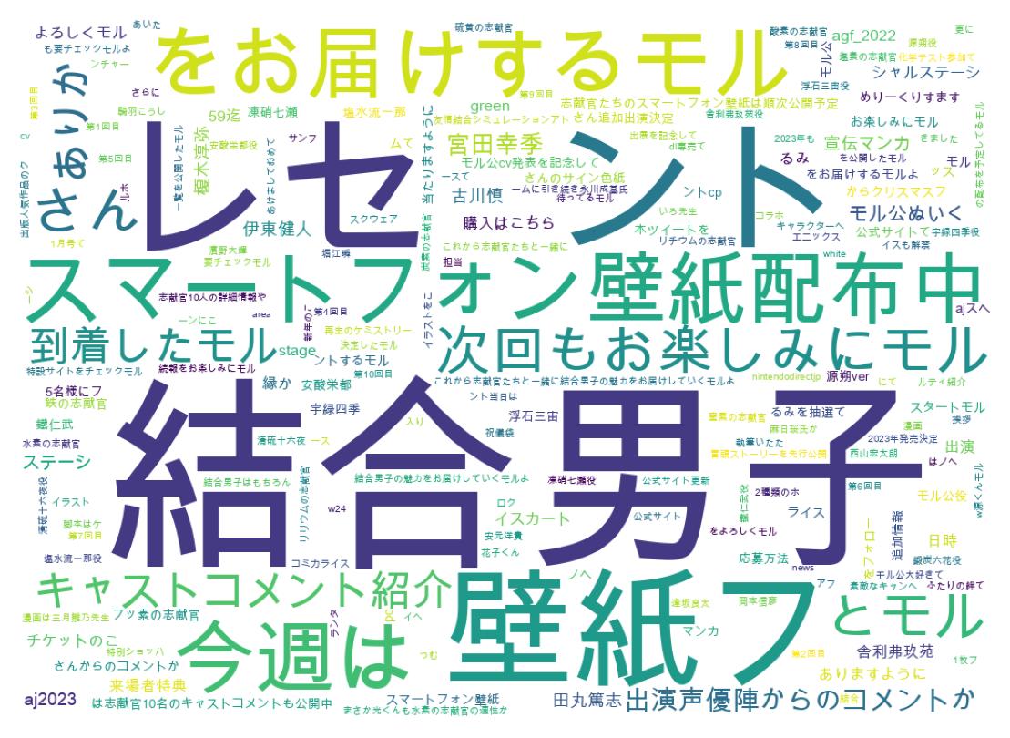 Word cloud tweet