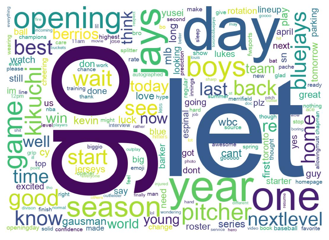 Wordcloud of tweets
