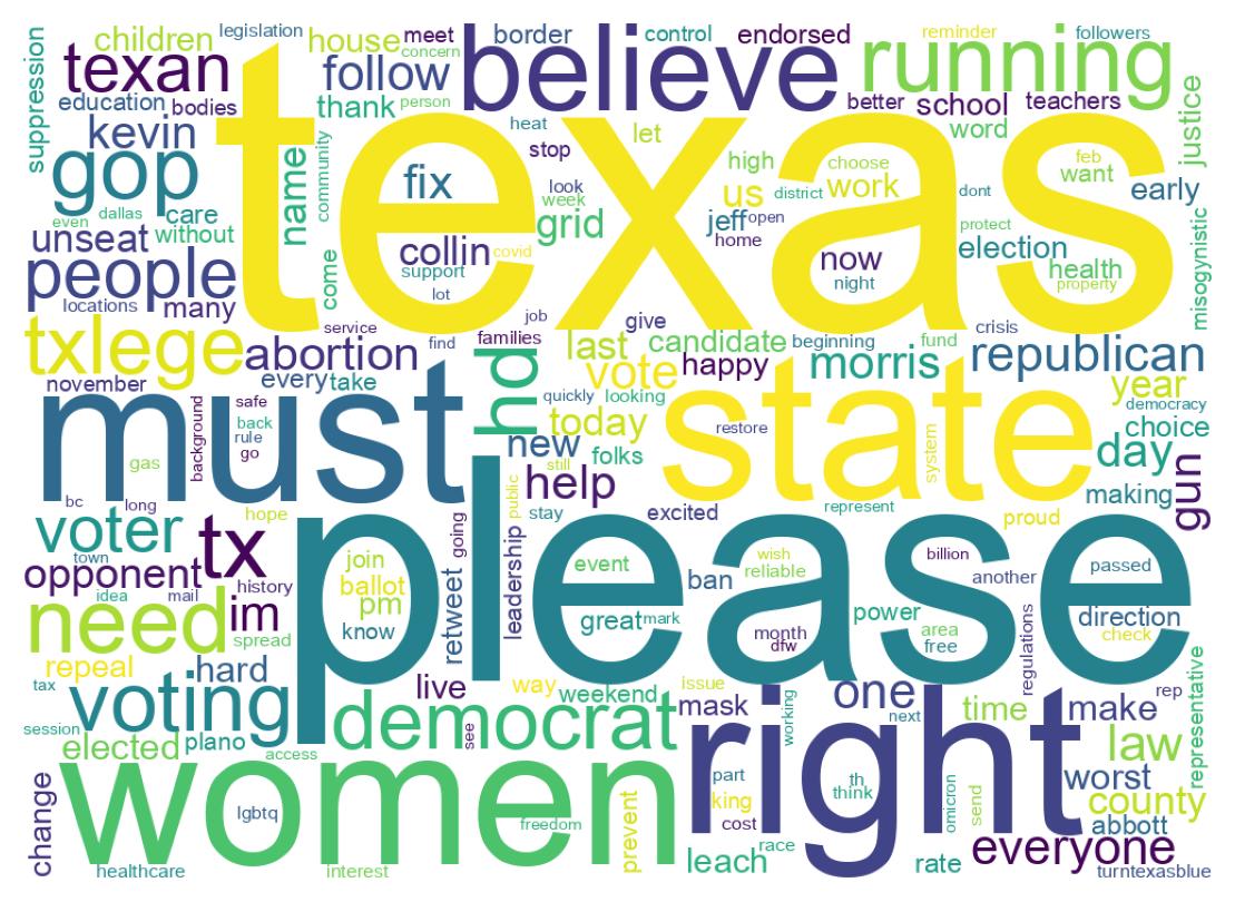 Wordcloud of tweets