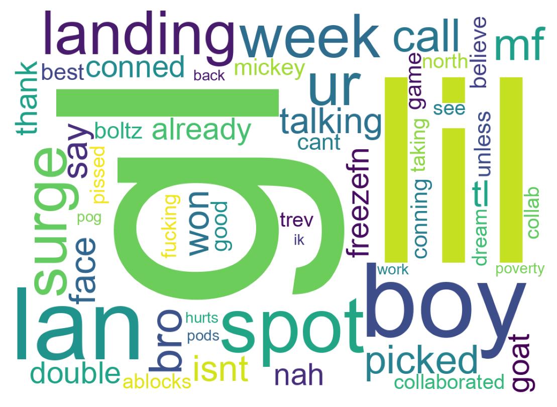 Word cloud tweet