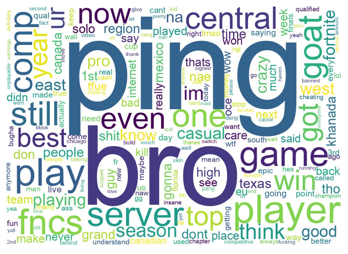 Word cloud tweet
