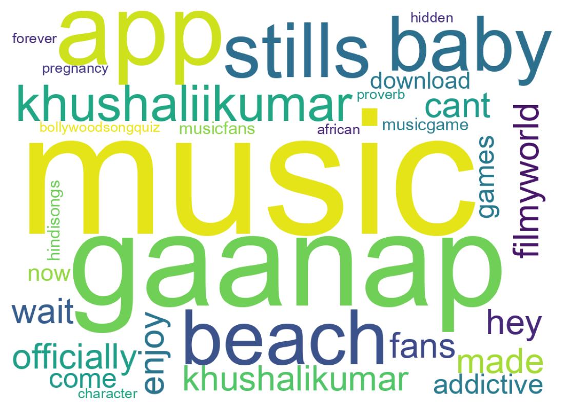 Wordcloud of tweets